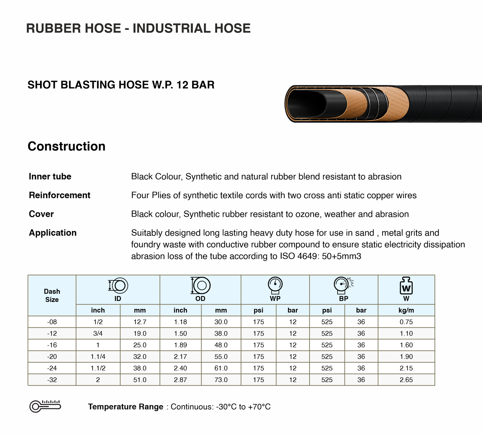 Sand/Shot Blast Hose Specifications